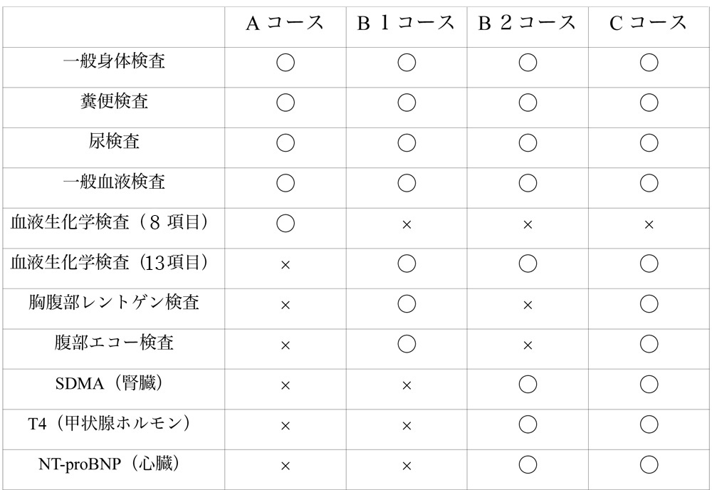 健康診断 大阪府羽曳野市 アイリス動物病院